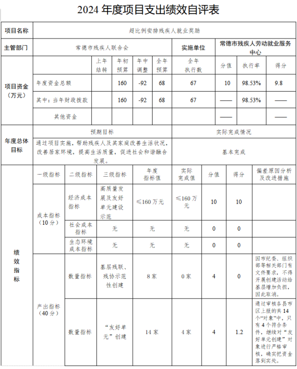 0c60648eaf001f441f2ed81817297357