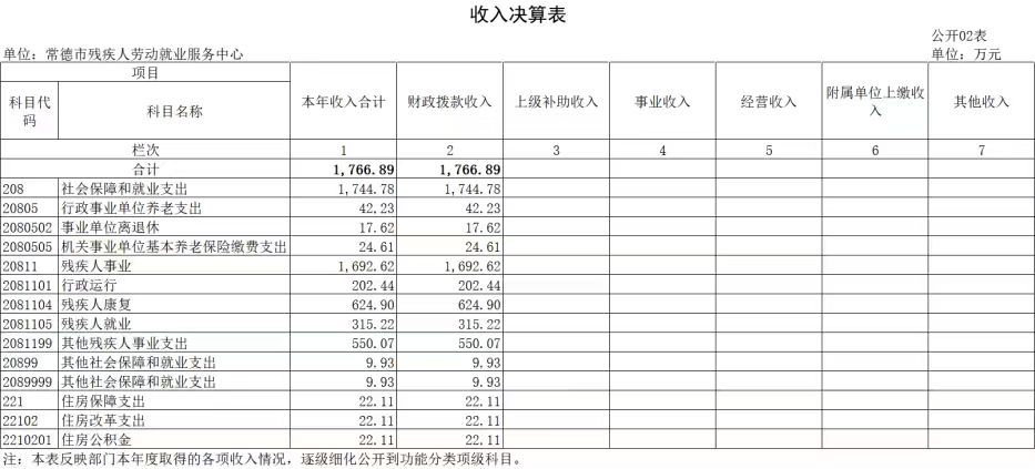 579193fd90b706f503f09519202b702e