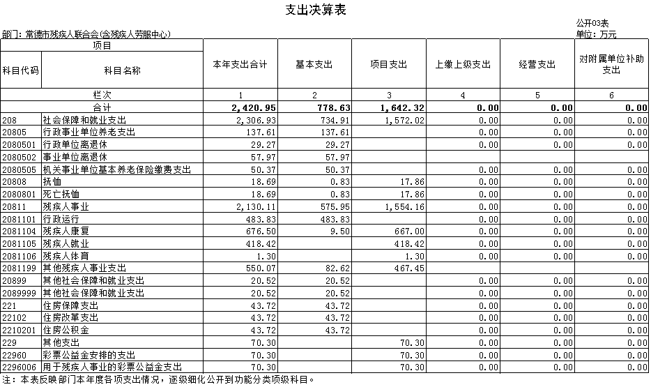 f9aae6e93c5b547f5778cf79d39da964