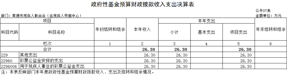 fb7480db0b3e85f482d1b5c440b7e5d2